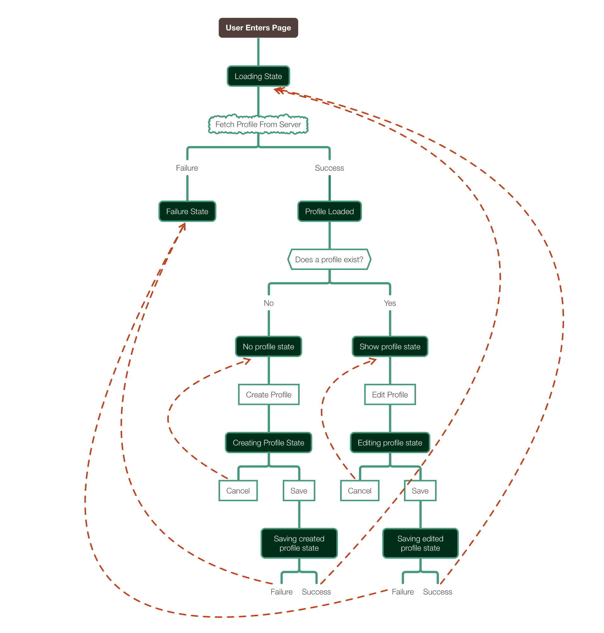 Blog post image